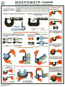 ПС53 Микрометр (конструкция, настройка, измерения) (ламинированная бумага, А2, 1 лист) - Плакаты - Безопасность труда - Магазин охраны труда и техники безопасности stroiplakat.ru