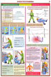 ПС02 Оказание первой помощи пострадавшим (ламинированная бумага, a2, 6 листов) - Плакаты - Медицинская помощь - Магазин охраны труда и техники безопасности stroiplakat.ru